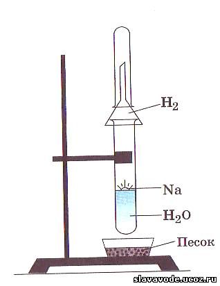 Взаимодействие натрия с водой